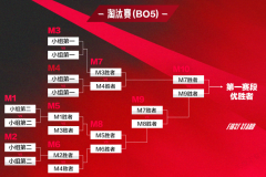 HLE战术思路解析：经济优势与团战配合如何实现完美地图资源掌控及运营胜利